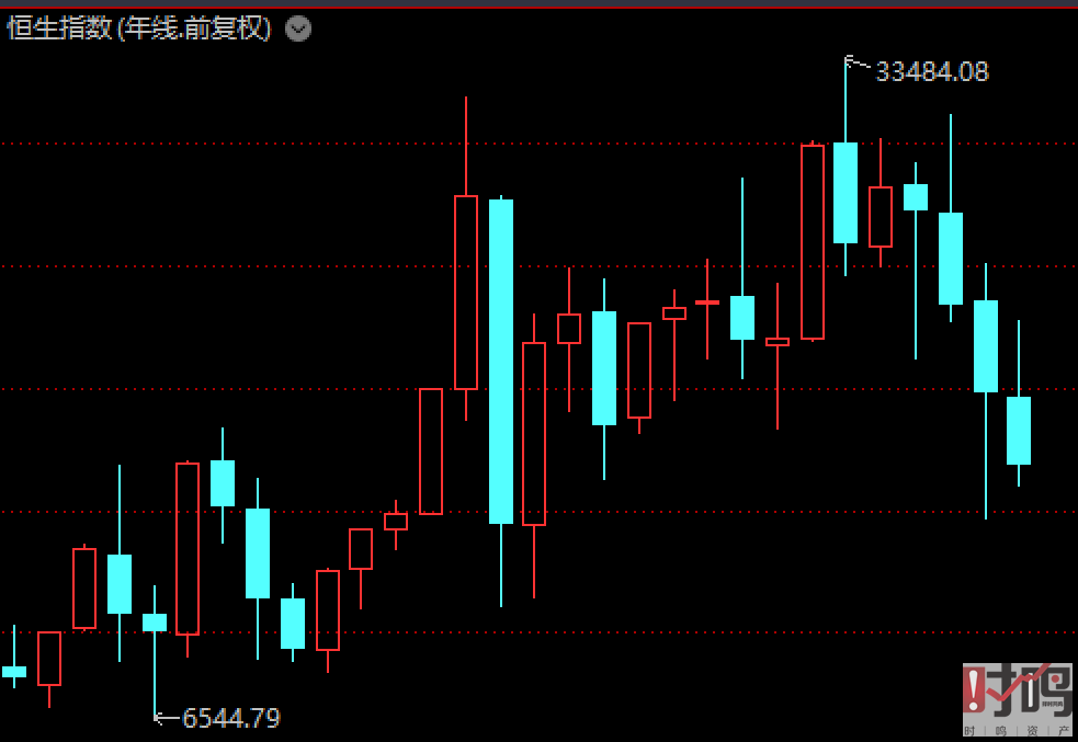 恒生连阴.png